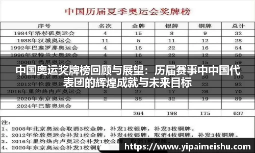 中国奥运奖牌榜回顾与展望：历届赛事中中国代表团的辉煌成就与未来目标